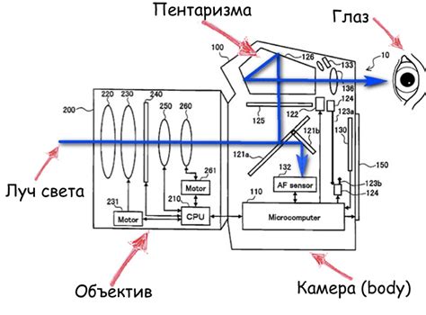 Характеристики оптического видоискателя