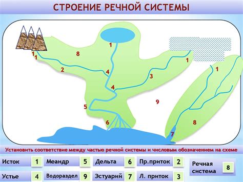 Характеристики речной системы Смородинки: размеры, глубина и плотность