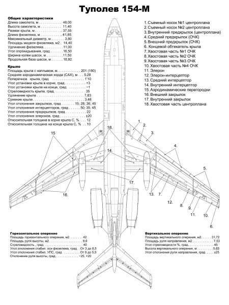 Характеристики силовых агрегатов на борту Ту-154