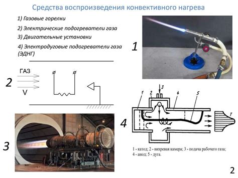 Характеристики средства для нагрева внутренних элементов