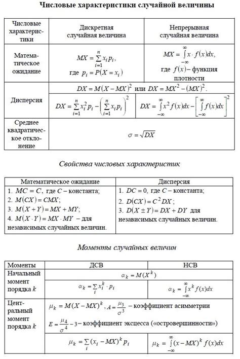 Характеристики функции: нормализация, смешение и преобразование в вероятности