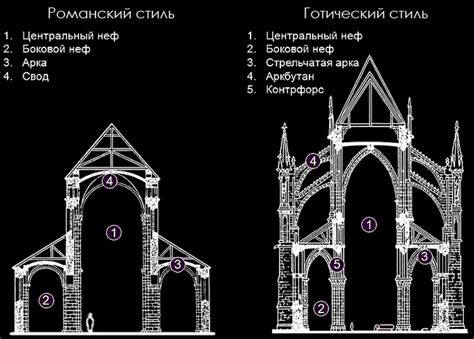 Характерные особенности архитектуры здания