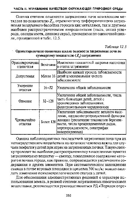 Характерные проявления неблагоприятных последствий воздействия газового загрязнения