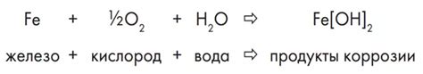 Химическая реакция между металлом и потом