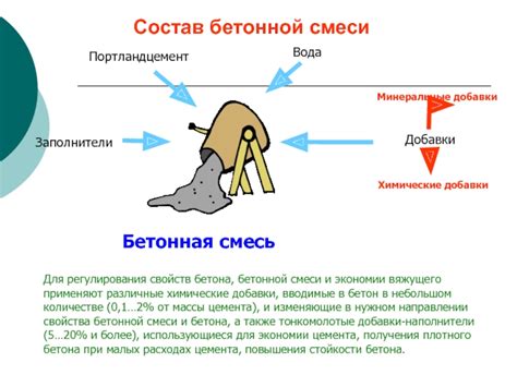 Химические добавки для компактации смеси при формировании бетона