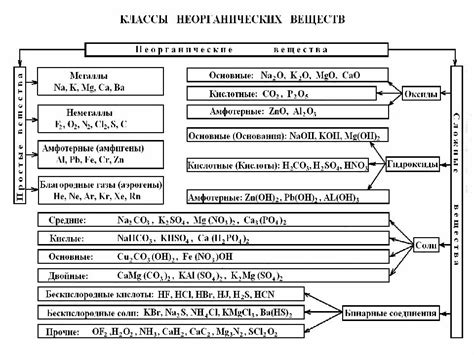 Химические свойства Винитола