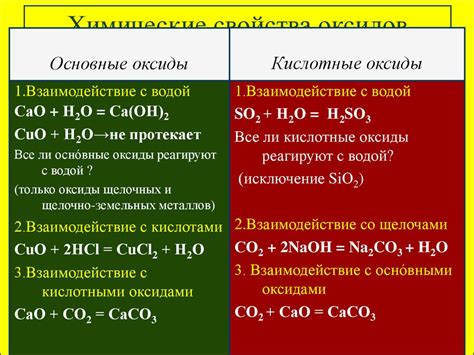 Химические свойства оксидов с наивысшей степенью окисления