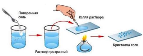Химические способы дезинфицирования жидкой среды