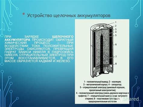 Химический процесс при воздействии травматической ржавой железки