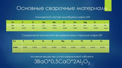 Химический состав и реактивность молибдена