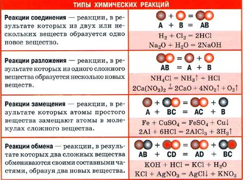 Химический состав продукта реакции