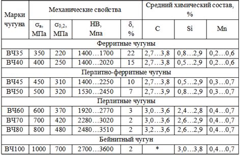 Химический состав серого чугуна