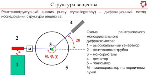 Химия: анализ химической структуры вещества на вертикальной станции