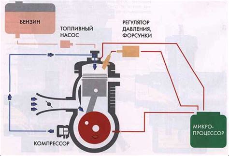 Холодный двигатель - основные проблемы при запуске в низких температурах