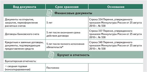 Хранение документов ИП: правила и сроки хранения