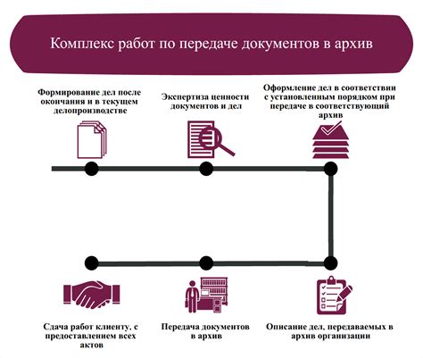 Хранение и формирование современных документов об отношении к недвижимости