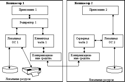 Хранение сетевых настроек в реестре операционной системы: обзор и структура