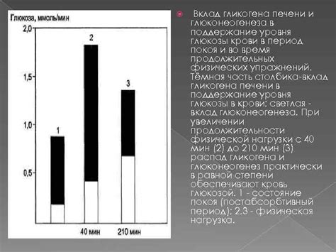 Хром и поддержание уровня глюкозы в крови