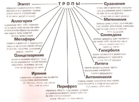 Художественные средства в поэтическом эпосе