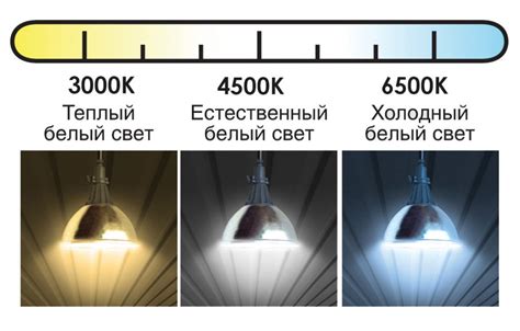 Цветовая температура источников света с белым оттенком