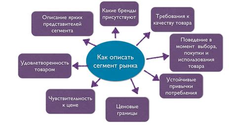 Целевая аудитория и потенциал рынка: основные аспекты для учета