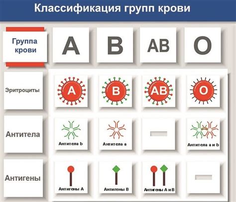 Целевая группа пациентов, требующих переливания крови