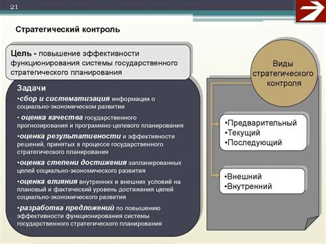 Цели и задачи контроля в области трудовых отношений