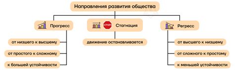 Цели и пути развития сферы непубличного сектора в Российской Федерации