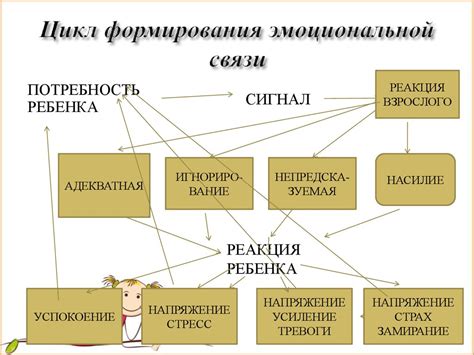 Целование как способ общения и выражения эмоциональной привязанности