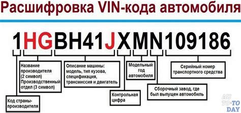 Цель и важность VIN кода для автомобиля