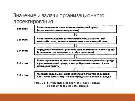 Цель и задачи даталогического этапа проектирования