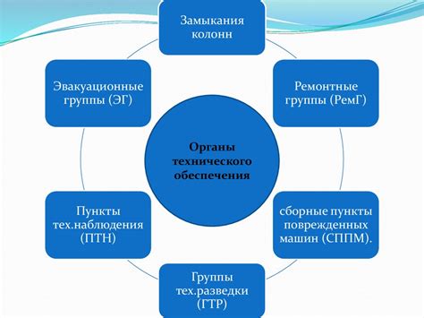 Цель и задачи технического наблюдения