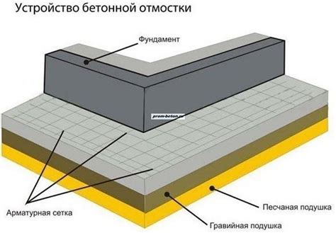 Цель и значение создания отмостки при холодных температурах