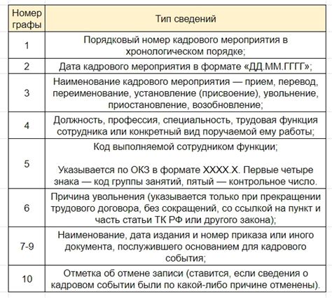 Цель и назначение справки СТД Р СТД ПФР