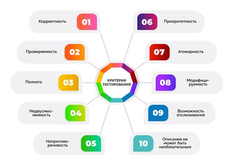 Цель тестирования: поиск значимых результатов и их интерпретация