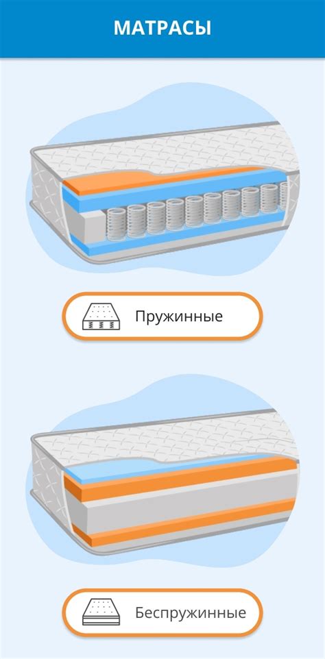 Цена и доступность пружинных и беспружинных моделей для детей
