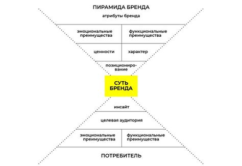 Ценности и стратегии в деловой деятельности