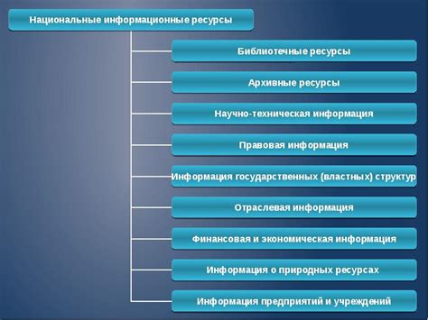 Ценность структурирования информации в современном обществе