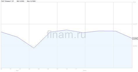 Ценовой диапазон