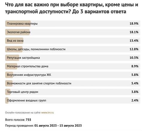 Цены и оценка доступности: