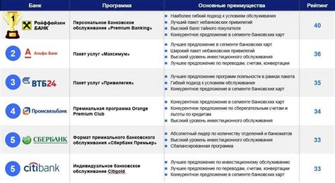 Цены и услуги в сервисных центрах Уфы: поддержка точности движения и шасси вашего автомобиля