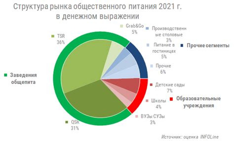 Цены на питание и заведения общественного питания