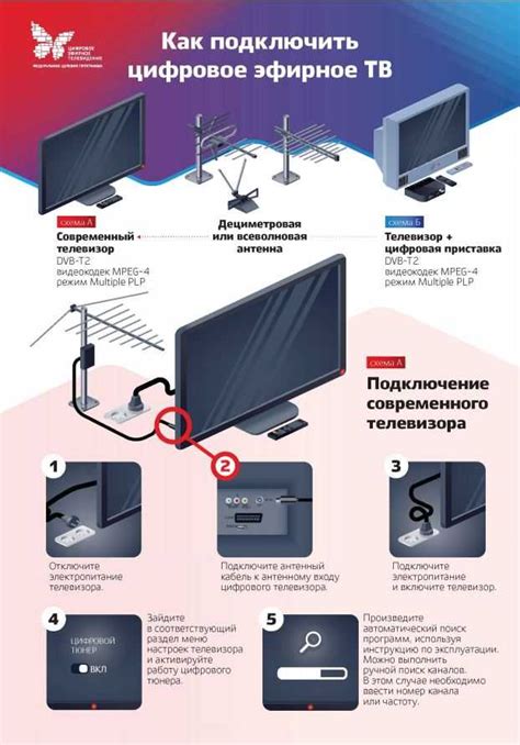 Цифровое телевидение без лишних затрат: оптимальное решение от МТС