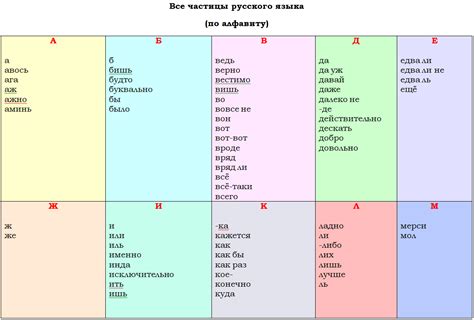 Частица to в послелоге