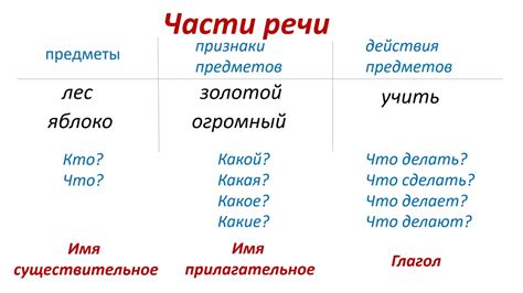 Части речи и грамматическое значение слова "входящий"