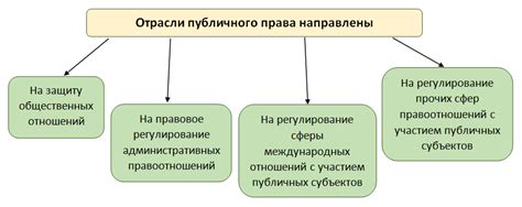 Частные и публичные ситуации осуществления права на апелляцию