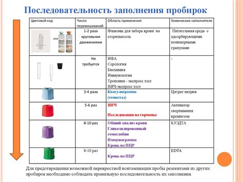 Частные медицинские учреждения и лаборатории: мастера анализа крови