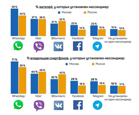 Частота использования "хз" в сообщениях и его популярность