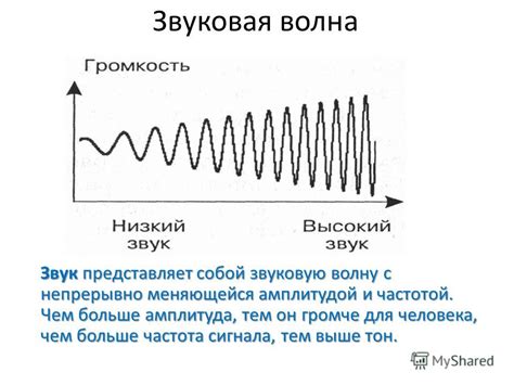 Частота и период звука: суть и значение