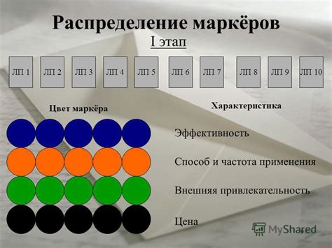 Частота применения и способ применения